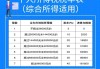 工资个人所得税怎么算？2023年最新计算方法与税率表详解