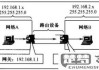 ip地址 子网掩码 网关