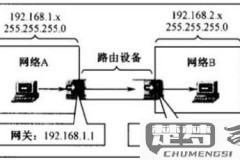 ip地址 子网掩码 网关