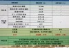 阳光保险车险怎么样？产品特点、价格对比及客户评价全面解析