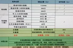 阳光保险车险怎么样？产品特点、价格对比及客户评价全面解析