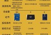 数据分析师证书怎么考？全面解析考试流程与备考策略