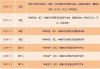 怎么查自己的车是国几？这里有最全的查询方法