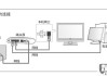 网线如何连接电视机