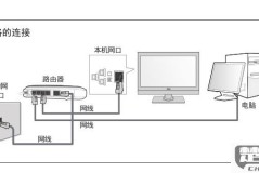 网线如何连接电视机