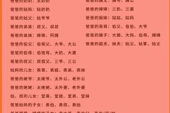 爸爸的外公怎么称呼？中国传统亲属称谓详解