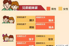 姐姐的孩子怎么称呼?普通话、方言及法律称呼全解析
