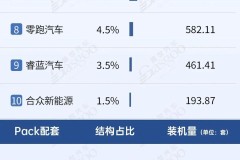 国轩高科电池怎么样？性能参数、市场反馈及与其他品牌的比较