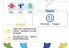 移动流量超出怎么收费？三大运营商收费标准及应对策略