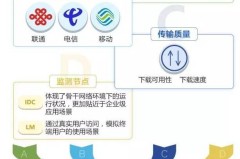 移动流量超出怎么收费？三大运营商收费标准及应对策略