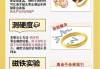 怎么分辨黄金的真假？专业方法与家庭简易测试全指南