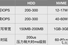 机械硬盘对比固态硬盘