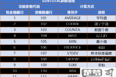 subtotal函数求和