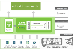 elasticsearch介绍