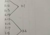 如何设置四舍五入取整