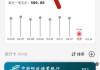 银行卡怎么查看余额？多种查询方法全解析
