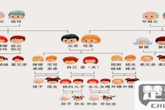 姐姐的儿子怎么称呼？中文亲属称谓全解析