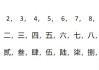 壹到拾的大写怎么写？完整中文大写数字书写指南