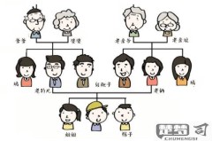 小舅子的老婆怎么称呼?中国传统亲属称谓详解