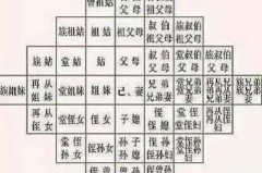 老公的爸爸怎么称呼?中国各地传统与现代称呼全解析