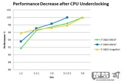 GPU加速怎么开启?Windows系统、Adobe软件及深度学习框架配置指南
