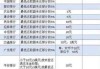 信用卡怎么分期还款？操作指南与利息计算全解析