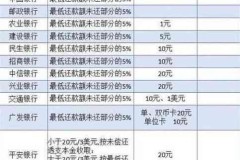 信用卡怎么分期还款？操作指南与利息计算全解析