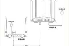 路由器怎么安装和设置?完整步骤与常见问题解答