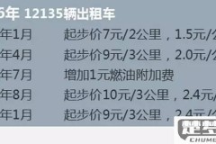 西安出租车怎么收费?起步价、夜间收费及超里程计费详解