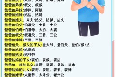 姑姑的丈夫怎么称呼?中国传统亲属称谓详解