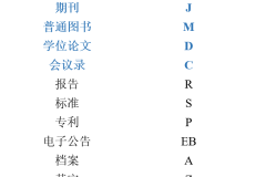 论文的参考文献怎么写？详细格式指南与常见错误解析