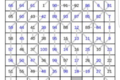 12345678怎么等于100