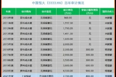镇流器坏了怎么判断及修理费用大概多少？