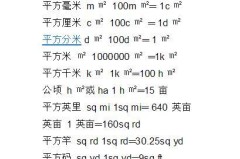 平方米和米怎么换算?完整指南与实际应用场景解析