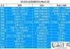 诺亚财富待遇怎么样？薪资、福利及职业发展全面解析