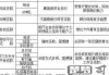 信用卡怎么转账给别人？操作步骤与注意事项详解
