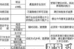 信用卡怎么转账给别人？操作步骤与注意事项详解