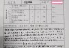 试卷家长意见怎么写？这里有详细指南和模板