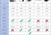 轰天炮投影仪怎么样？性能评测与竞品对比全解析