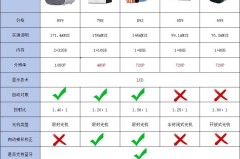 轰天炮投影仪怎么样？性能评测与竞品对比全解析