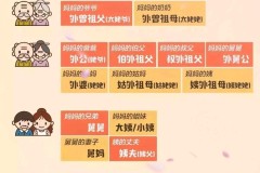 小姨的老公怎么称呼？不同地区的称呼差异与法律定义