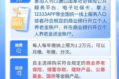 自己怎么买养老保险？完整流程与注意事项详解