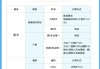 二手房增值税怎么算？详细计算方法与优惠政策解析