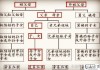 舅公的老婆怎么称呼？中国传统亲属称谓详解