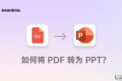 pdf转化为ppt的方法免费