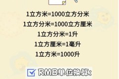 毫升和毫克怎么换算？掌握这些公式轻松转换