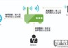 无线网络怎么改密码？详细步骤与常见问题解答
