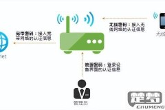 无线网络怎么改密码？详细步骤与常见问题解答