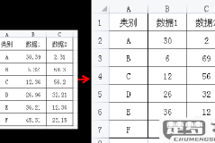 excel只保留整数