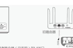 一个路由器如何连接另一个路由器